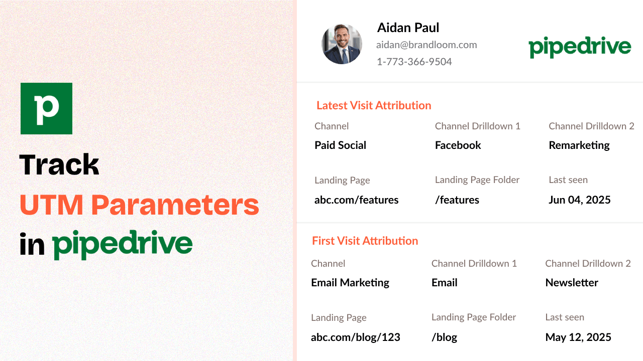 How to Track UTM Parameters in Pipedrive CRM