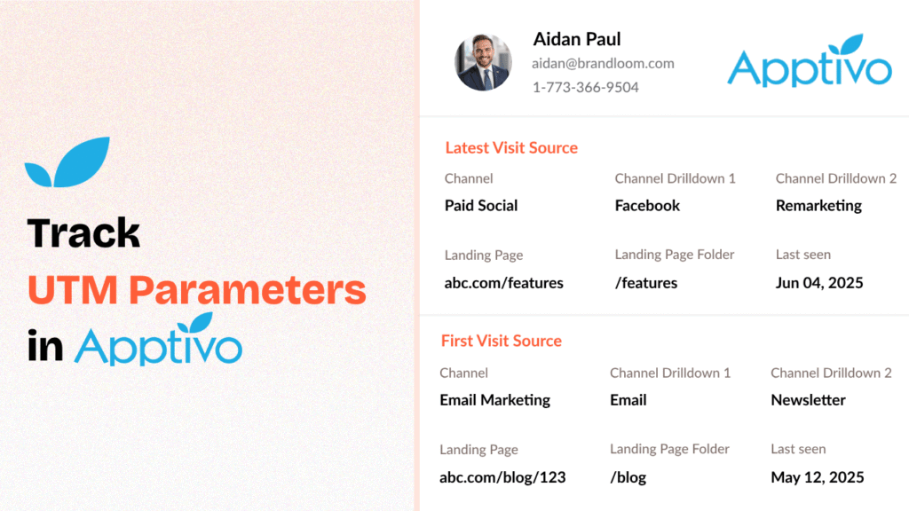 Apptivo crm utm tracking